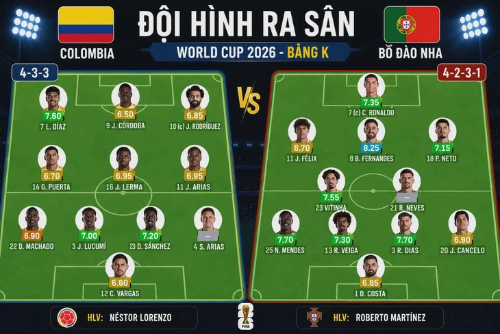 Trực tuyến Bồ Đào Nha - Colombia (6h30): Ronaldo đá chính - Ảnh 2.