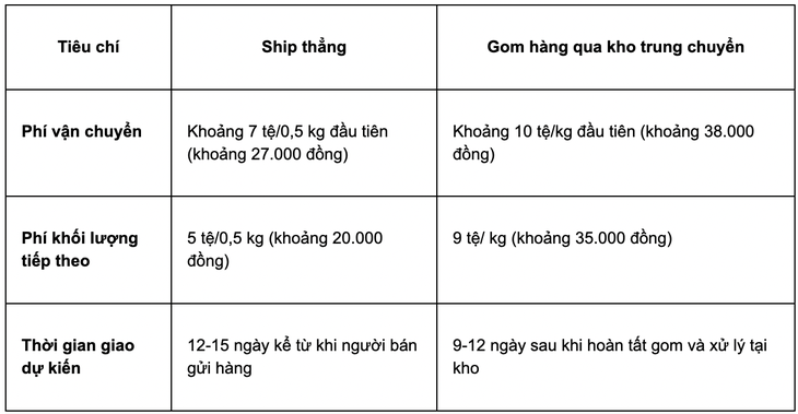 Thị trường TP.HCM ngày 27-6: Xe cũ giảm hàng chục triệu, chôm chôm sầu riêng vào mùa kéo giá giảm - Ảnh 3.