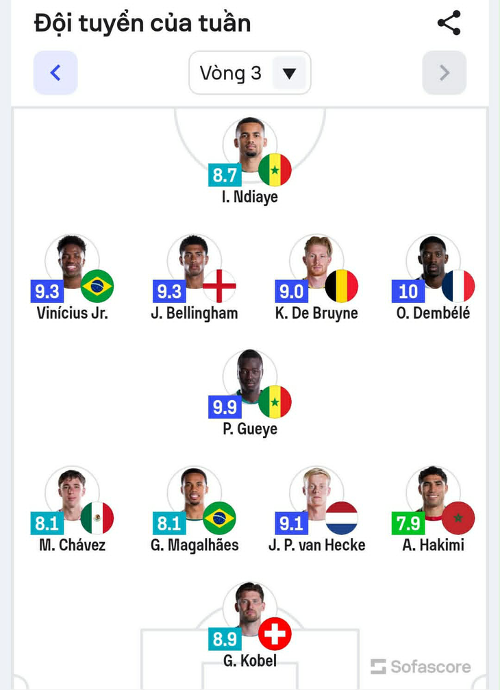Messi và Mbappe bị gạch tên khỏi đội hình hay nhất vòng 3 - Ảnh 1.
