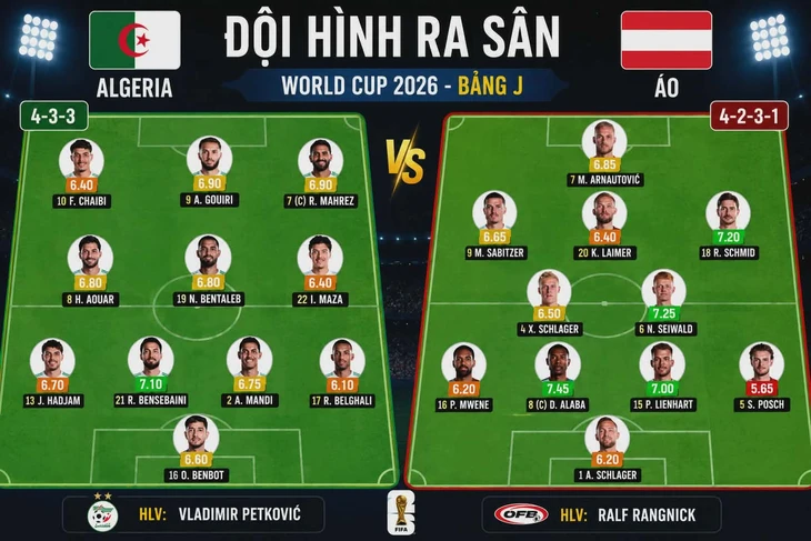 Jordan - Argentina (hiệp 1) 0-0: Argentina kiểm soát bóng 85% - Ảnh 3.
