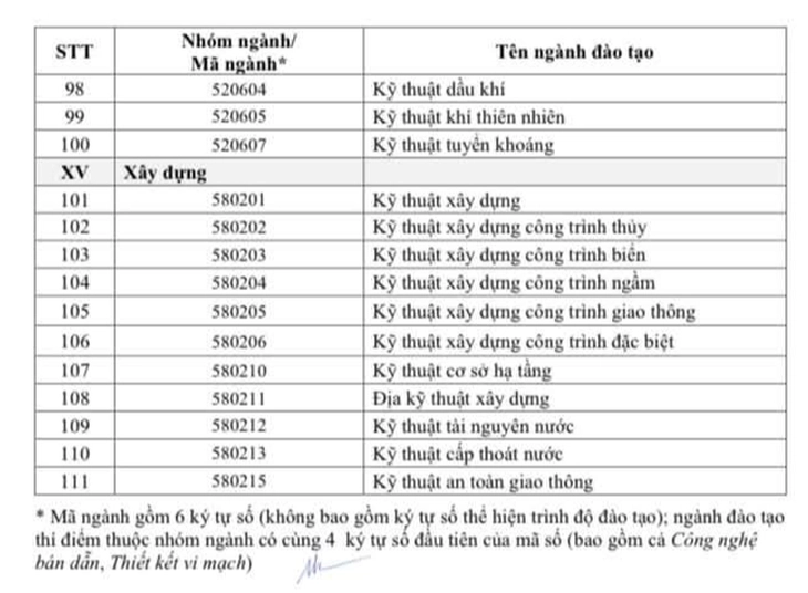 Danh sách 111 ngành người học được cấp học bổng từ 37 - 84 triệu/năm - Ảnh 5.