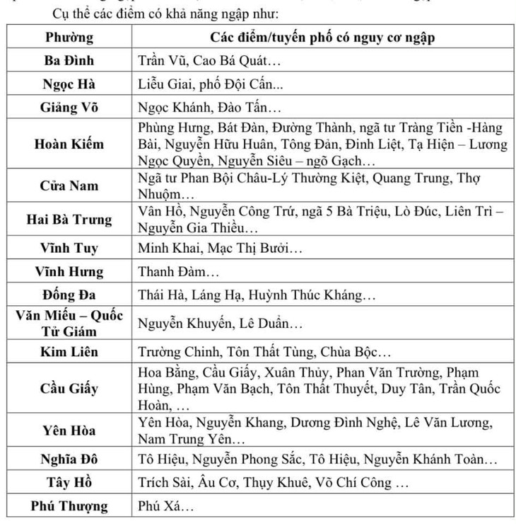 Hà Nội đang mưa to, cảnh báo ngập lụt nhiều tuyến phố - Ảnh 2.