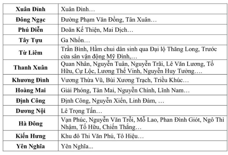 Hà Nội đang mưa to, cảnh báo ngập lụt nhiều tuyến phố - Ảnh 3.