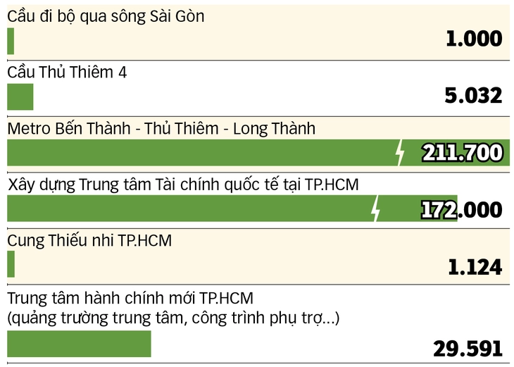 Đưa Thủ Thiêm thành trung tâm mới - Ảnh 4.