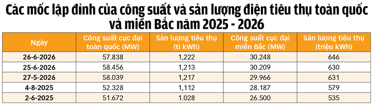 Giá điện theo giờ: chưa nên bắt buộc - Ảnh 2.