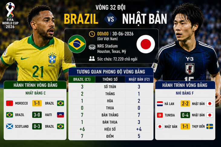 Báo Brazil: 'Người Nhật đang kiêu ngạo, họ sẽ phải trả giá' - Ảnh 2.