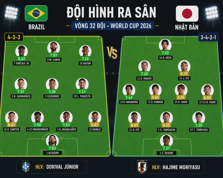 Brazil - Nhật Bản (hiệp 1) 0-0: Sức ép đè nặng lên khung thành của Nhật Bản - Ảnh 2.