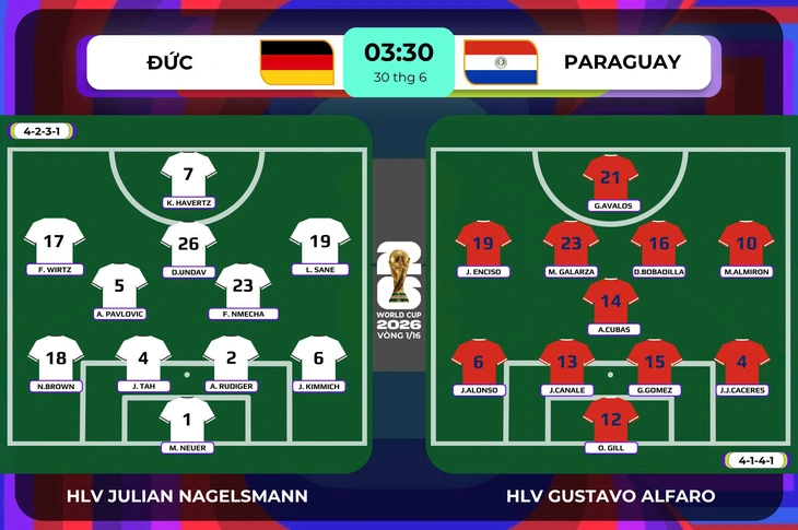 Trực tuyến Đức - Paraguay (3h30): Havertz, Undav đá chính - Ảnh 2.