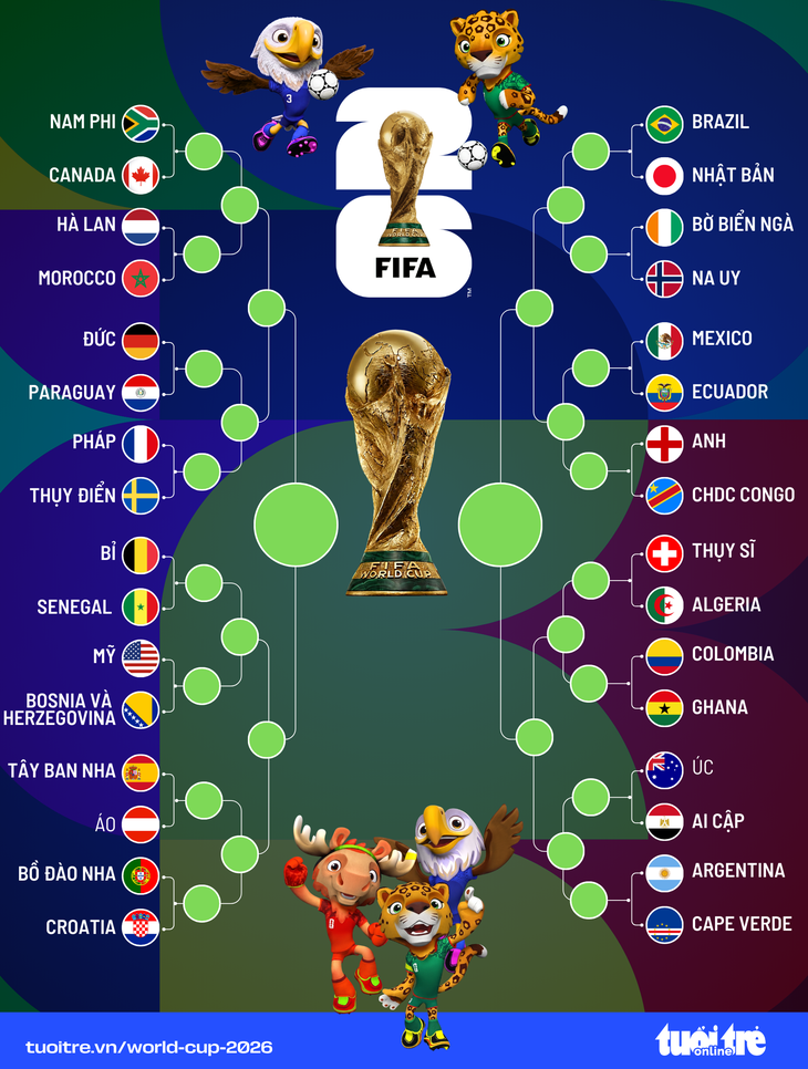 Hai khả năng Messi chạm trán Ronaldo ở World Cup 2026 - Ảnh 2.