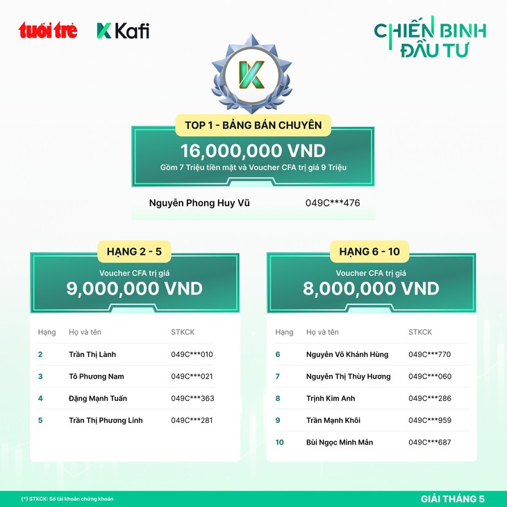 đầu tư - Ảnh 4.