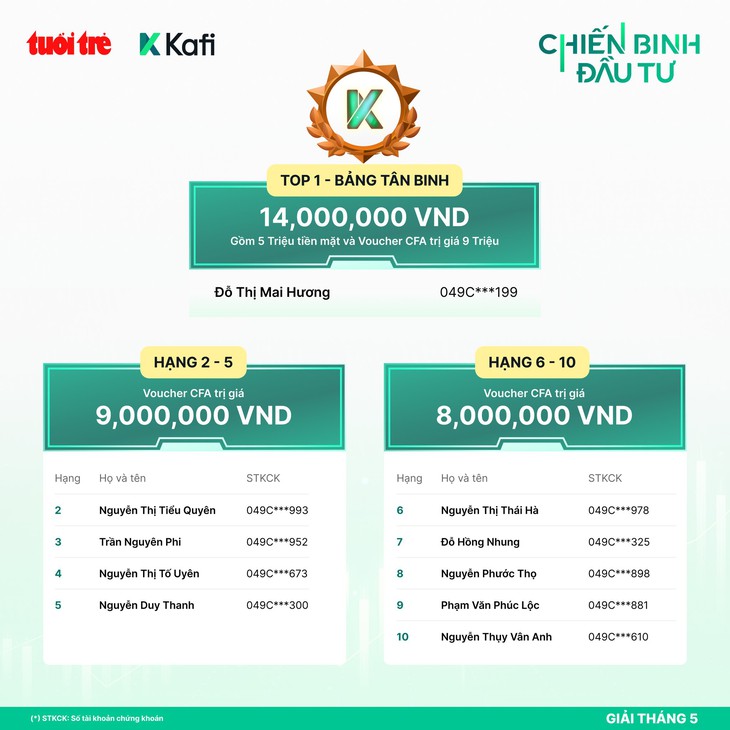 đầu tư - Ảnh 3.