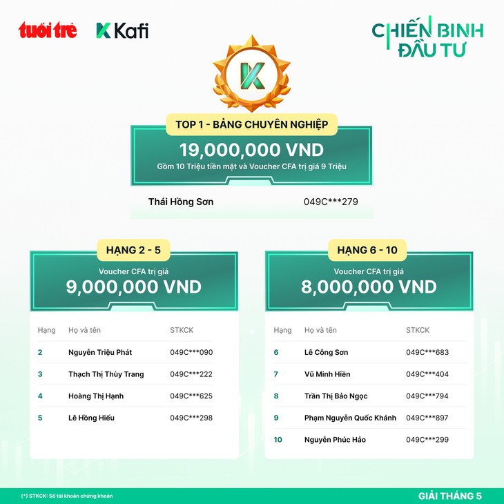 đầu tư - Ảnh 5.