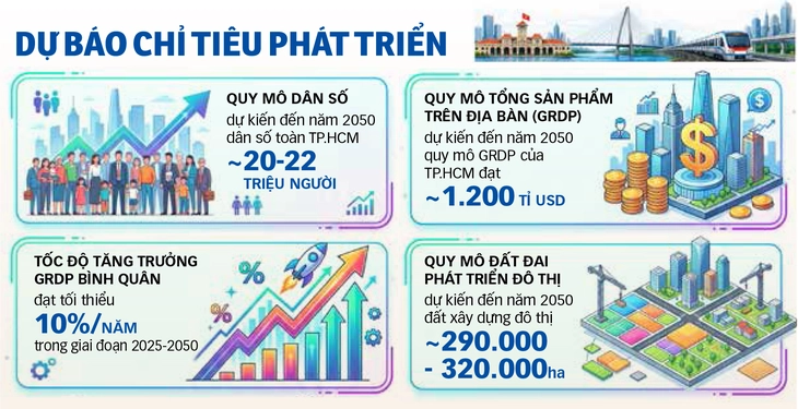TP.HCM - Ảnh 3.