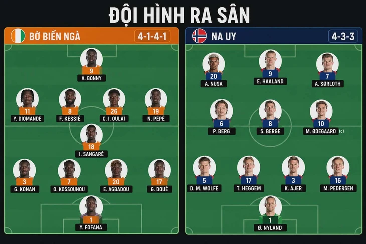 Trực tuyến Bờ Biển Ngà - Na Uy (0h): Haaland đá chính - Ảnh 2.