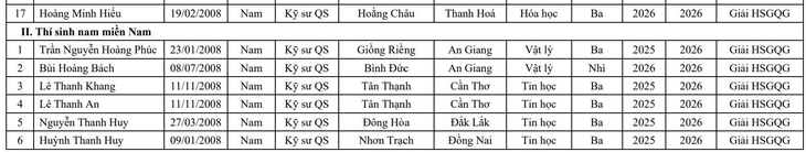 Danh sách 23 thí sinh đầu tiên trúng tuyển Học viện Kỹ thuật quân sự năm 2026 - Ảnh 3.