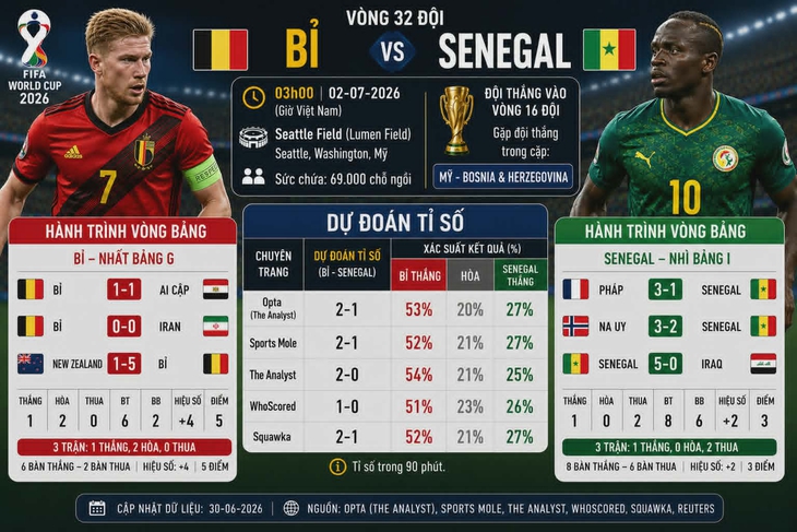  Senegal loại Bỉ, gieo thêm sầu cho châu Âu - Ảnh 1.