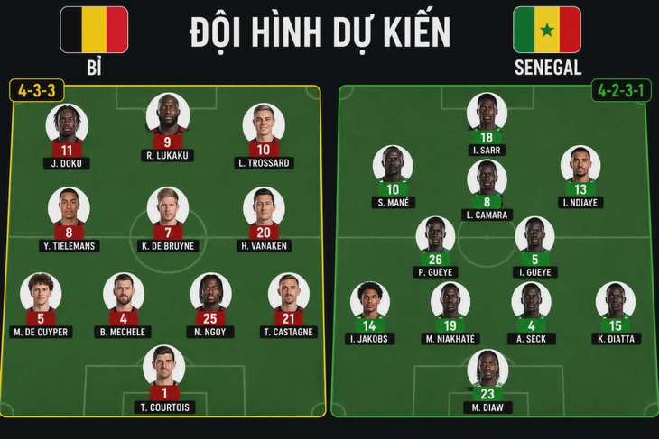  Senegal loại Bỉ, gieo thêm sầu cho châu Âu - Ảnh 2.