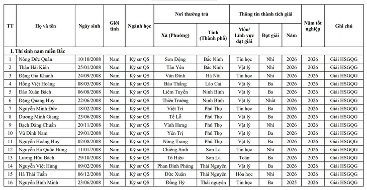 Danh sách 23 thí sinh đầu tiên trúng tuyển Học viện Kỹ thuật quân sự năm 2026 - Ảnh 2.