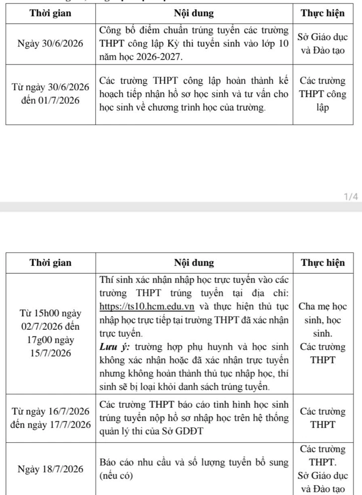 Từ 2-7: học sinh trúng tuyển lớp 10 công lập bắt đầu xác nhận nhập học trực tuyến - Ảnh 2.