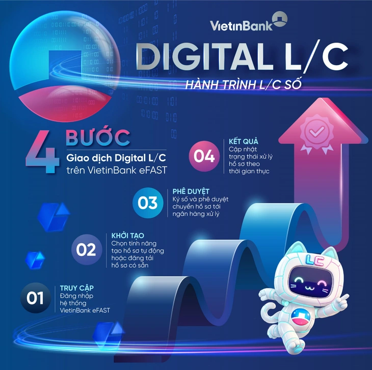 VietinBank ra mắt Digital L/C, số hóa quy trình tài trợ thương mại - Ảnh 1.