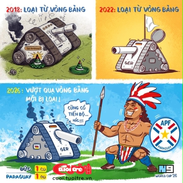 Cỗ xe tăng Đức lại bị loại sớm ở cà 3 kỳ World Cup - Ảnh 1.