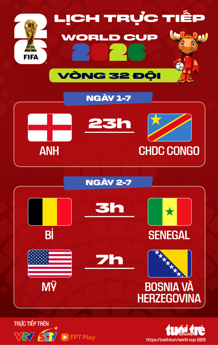 Lịch trực tiếp World Cup 2026 ngày 2-7: Anh, Bỉ và chủ nhà Mỹ ra trận - Ảnh 1.
