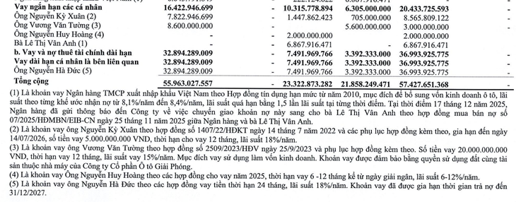 ô tô - Ảnh 2.