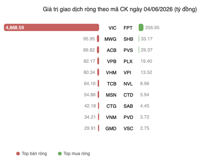 VN-Index - Ảnh 2.