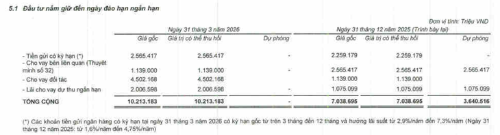 tiền lãi - Ảnh 2.