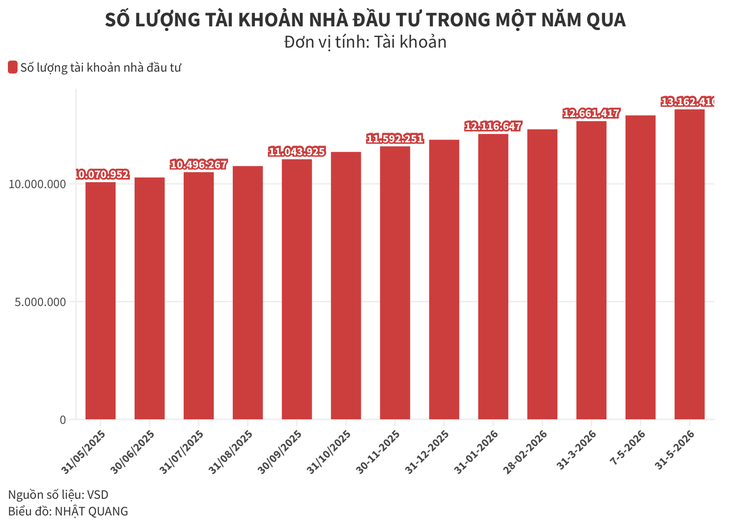 chứng khoán - Ảnh 2.