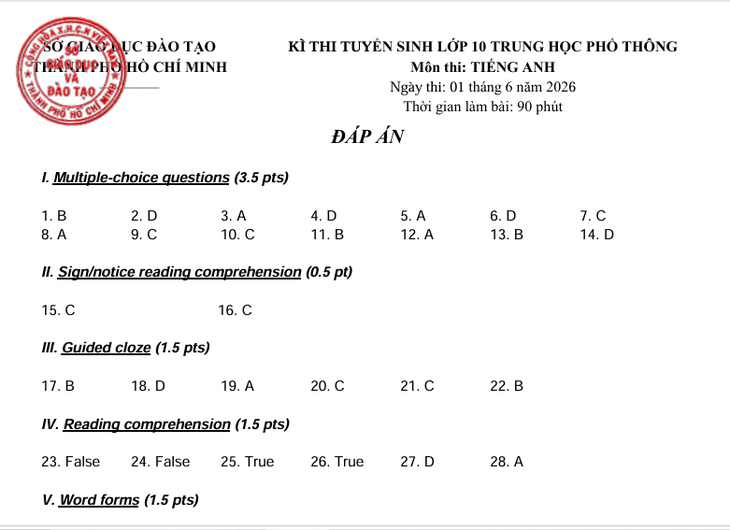 lớp 10 - Ảnh 19.