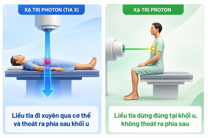 Bệnh viện Tâm Anh - Ảnh 3.