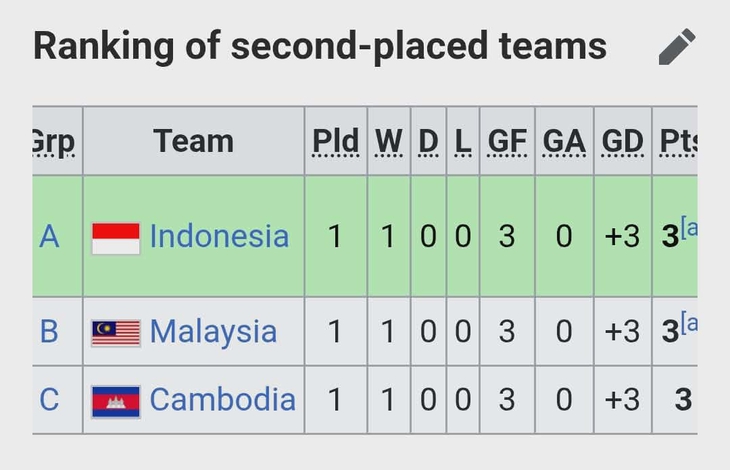 U19 Việt Nam - Ảnh 2.