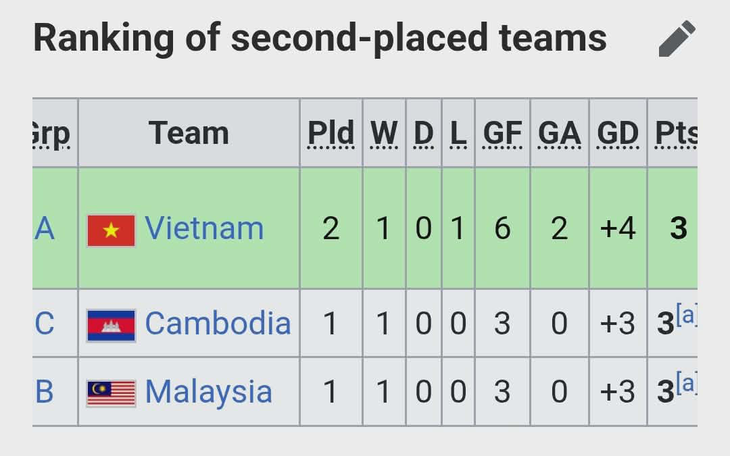 U19 Myanmar giúp U19 Việt Nam lạc quan hơn sau trận thua Indonesia - Ảnh 3.