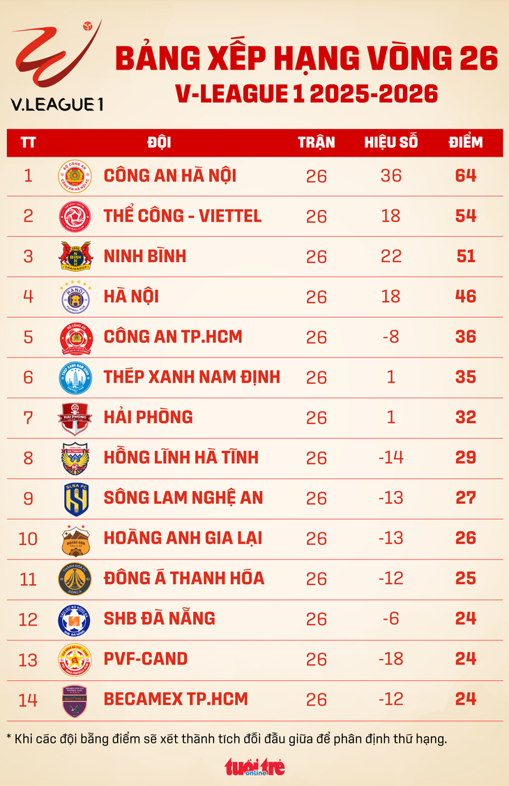 v-league - Ảnh 1.