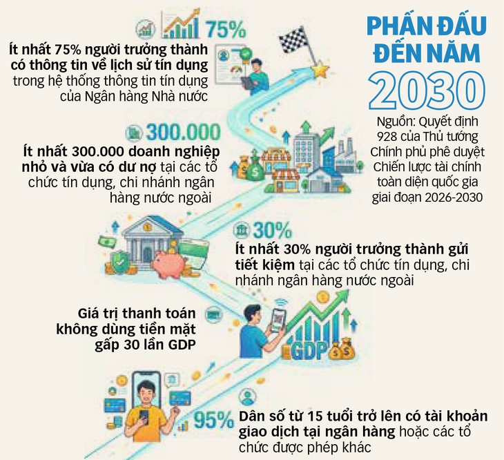 tài chính số - Ảnh 3.