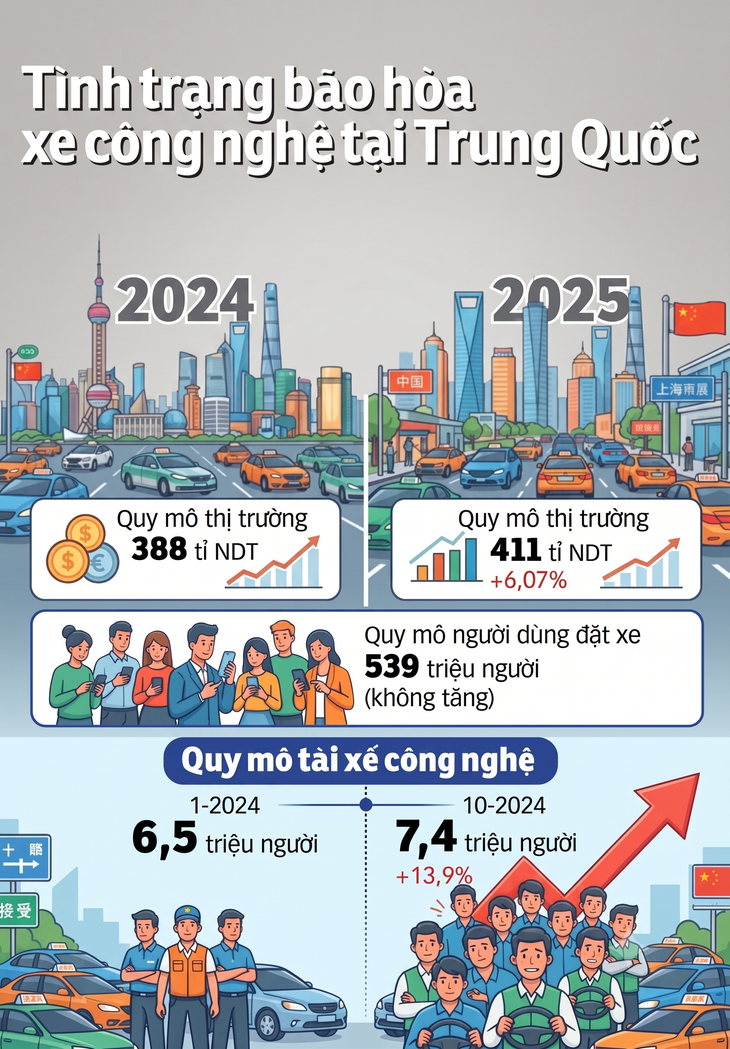 công nghệ - Ảnh 3.