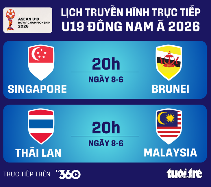 u19 đông nam á - Ảnh 1.