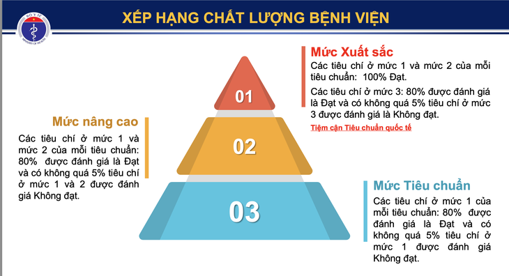 tiêu chuẩn - Ảnh 2.