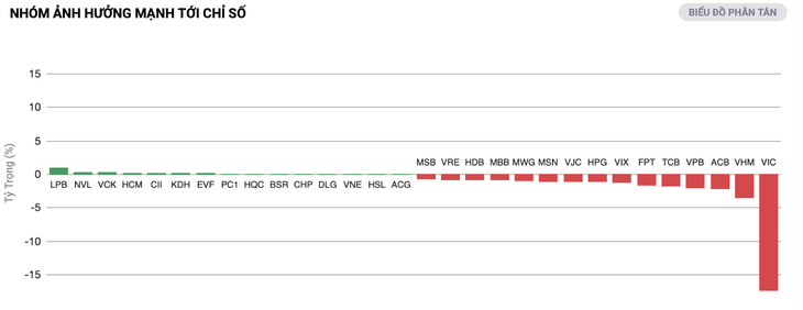 VN-Index - Ảnh 2.