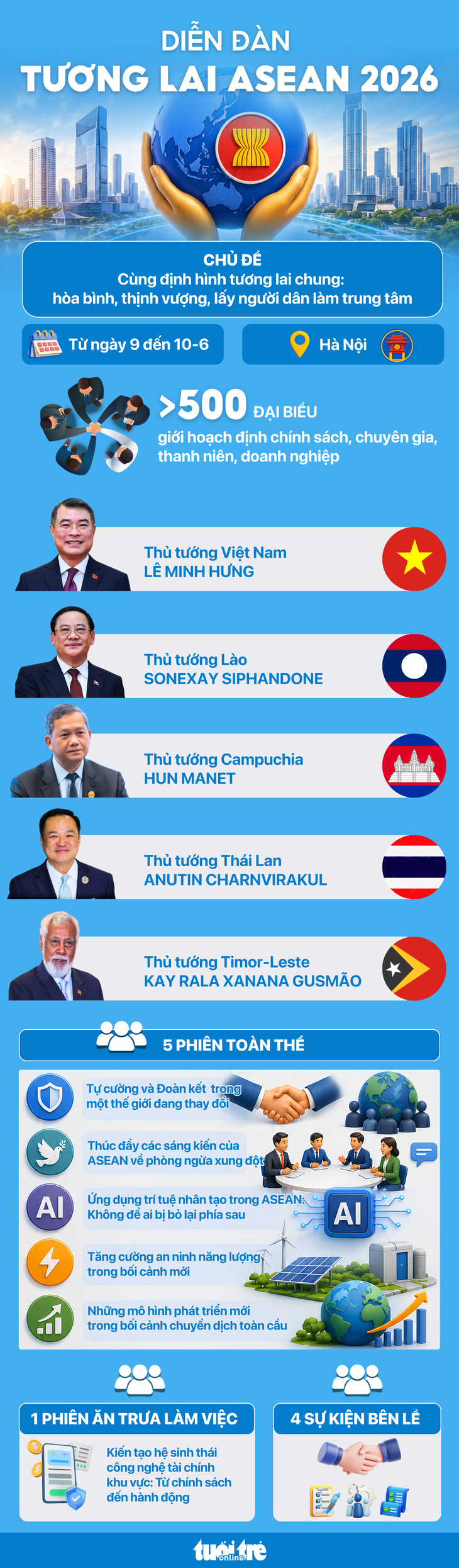 Thủ tướng Lê Minh Hưng và 4 nuớc dự khai mạc Diễn đàn Tương lai ASEAN - Ảnh 1. ASEAN - Ảnh 14.