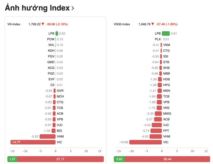 VN-Index - Ảnh 2.