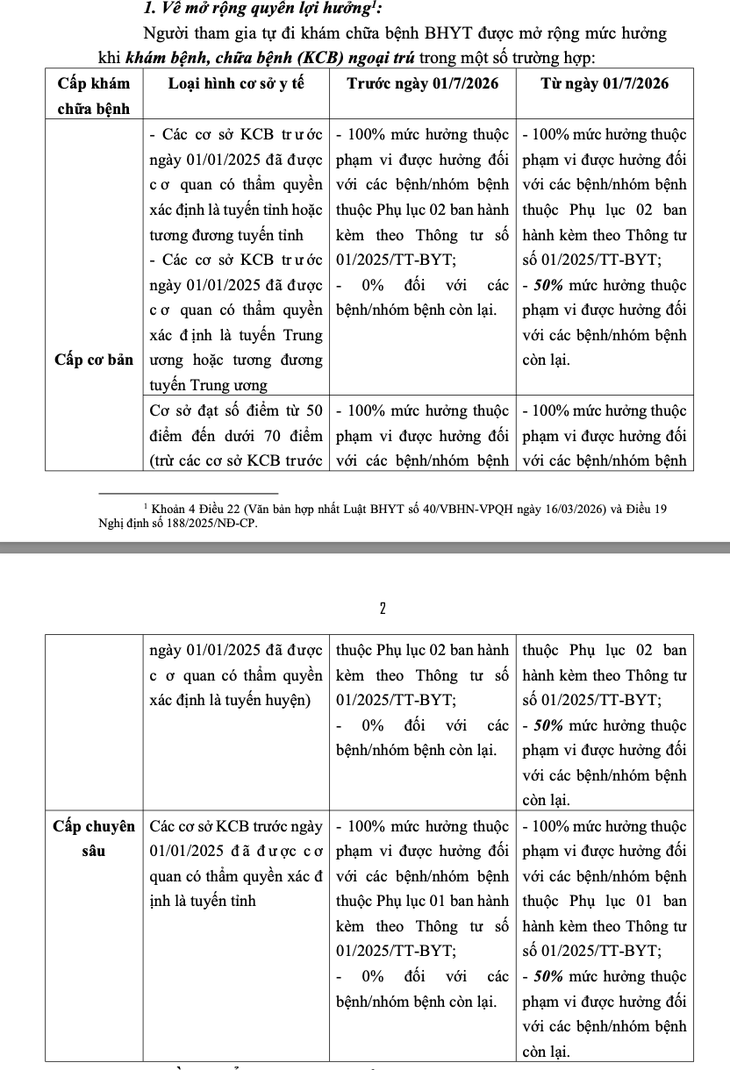 bảo hiểm y tế - Ảnh 2.