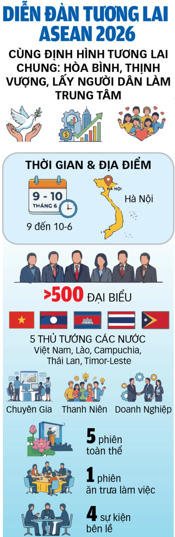 ASEAN - Ảnh 3.