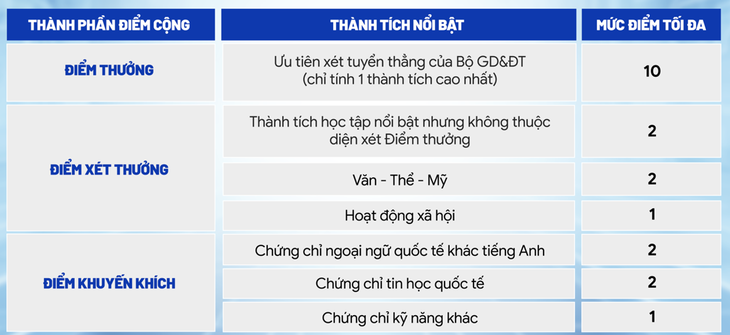 Trường đại học Bách khoa - Ảnh 2.