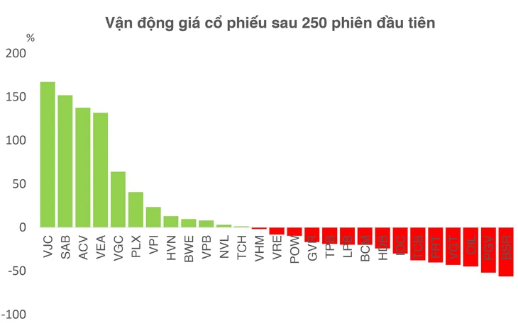 'Bom tấn' sóng IPO vẫn chưa xuất hiện - Ảnh 2.