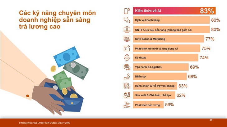 tuyển dụng - Ảnh 2.