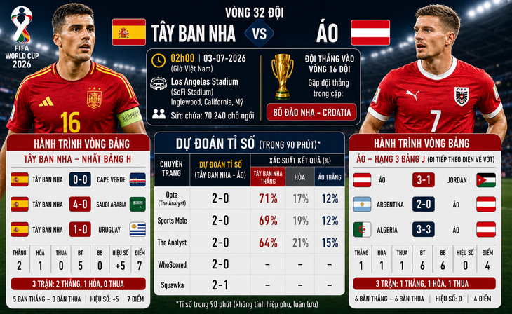 Yamal tỏa sáng, Tây Ban Nha thắng nhọc Áo - Ảnh 1.