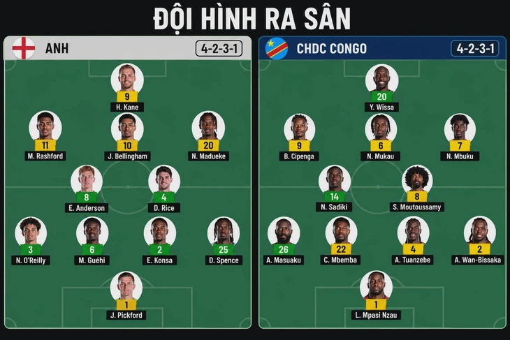 Kane rực sáng, Anh ngược dòng hạ CHDC Congo để giành vé đi tiếp - Ảnh 2.