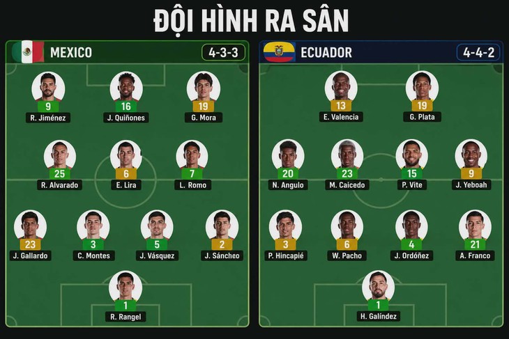 Mexico - Ecuador (hiệp 1) 1-0: Quinones ghi siêu phẩm mở tỉ số - Ảnh 2.